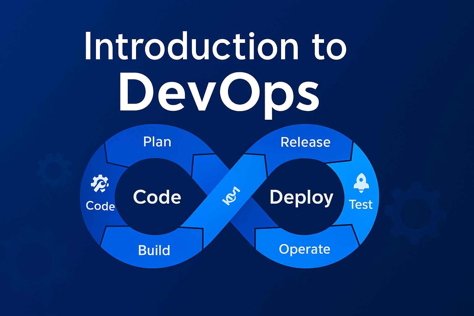 Introduction to DevOps-devopsquad.com