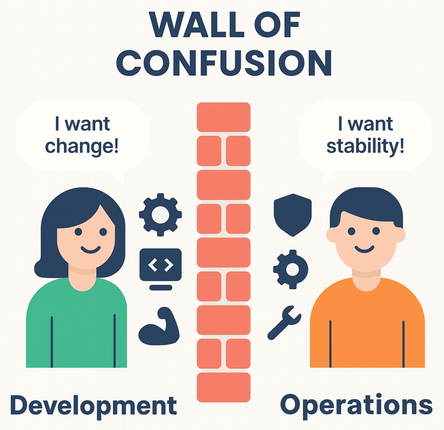 Wall-Of-Confusion
